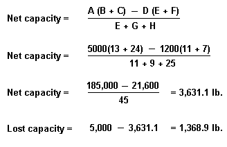 Exemple de Calcul de Capacité
